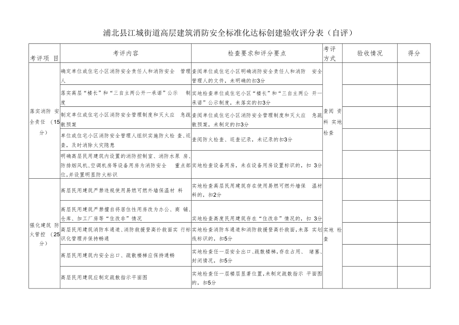 浦北县江城街道高层建筑消防安全标准化达标创建验收评分表自评.docx_第1页