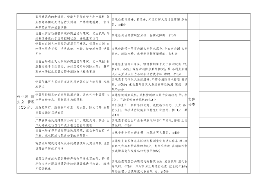 浦北县江城街道高层建筑消防安全标准化达标创建验收评分表自评.docx_第2页