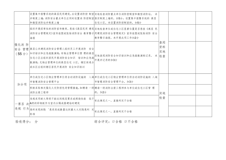 浦北县江城街道高层建筑消防安全标准化达标创建验收评分表自评.docx_第3页