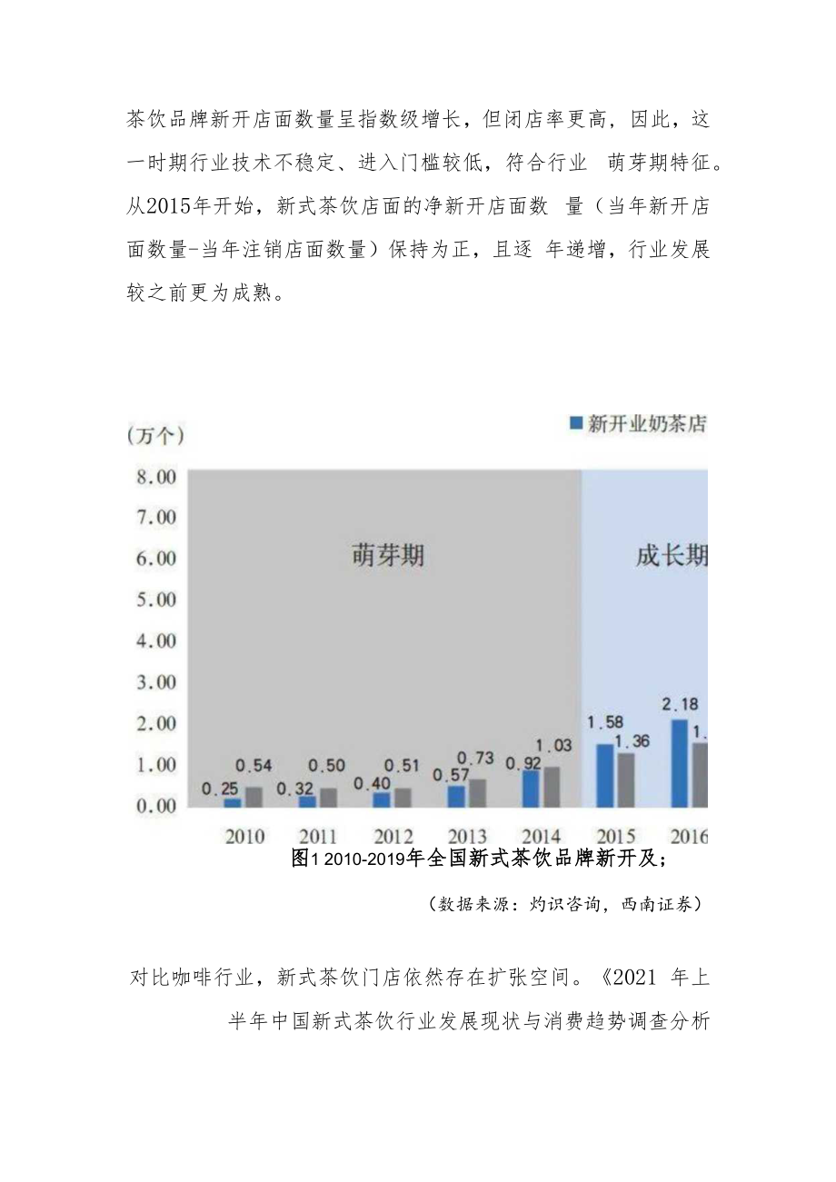 新式茶饮行业调研及对信用卡经营的启示.docx_第2页