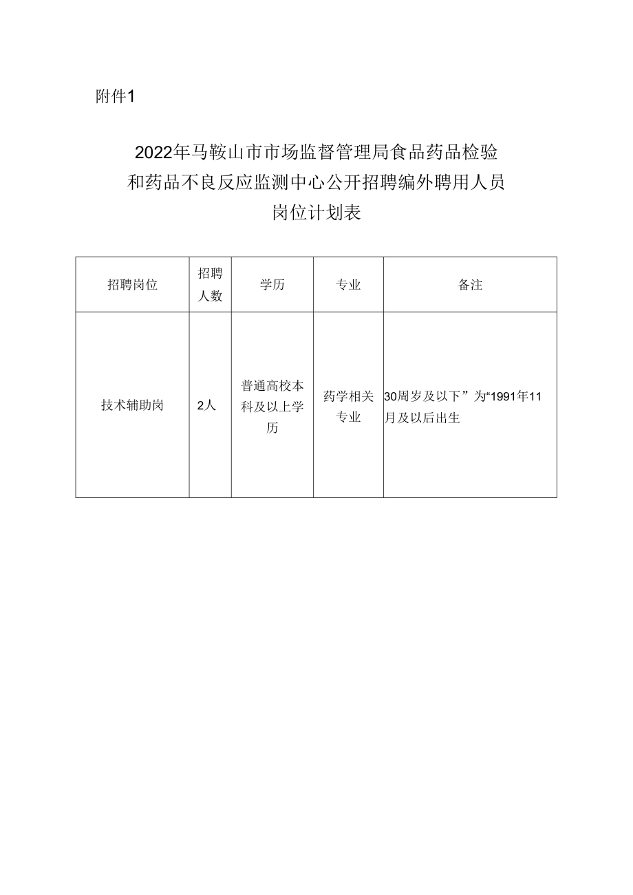 附件1：岗位计划表112docx.docx_第1页