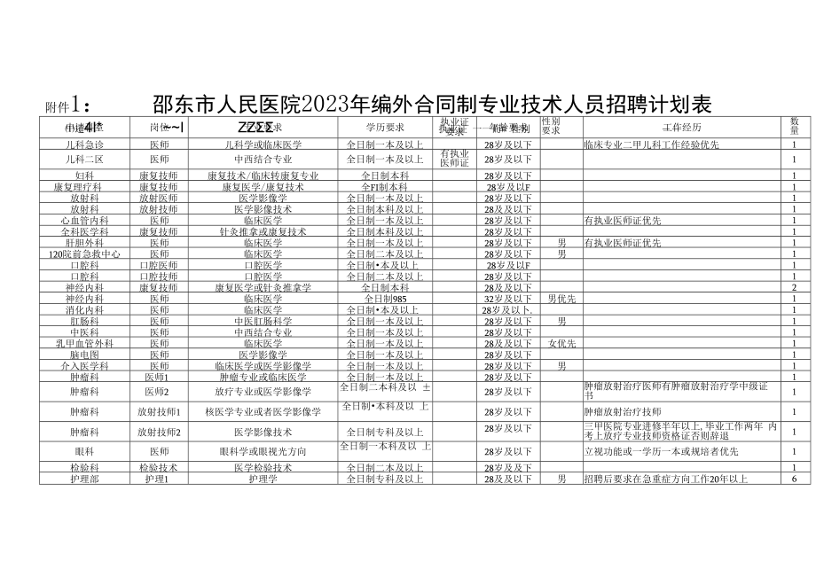 邵东市人民医院2023年编外合同制专业技术人员招聘计划表.docx_第1页