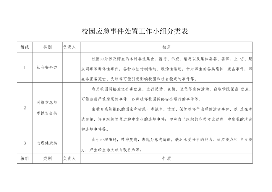 校园应急事件处置工作小组分类表.docx_第1页