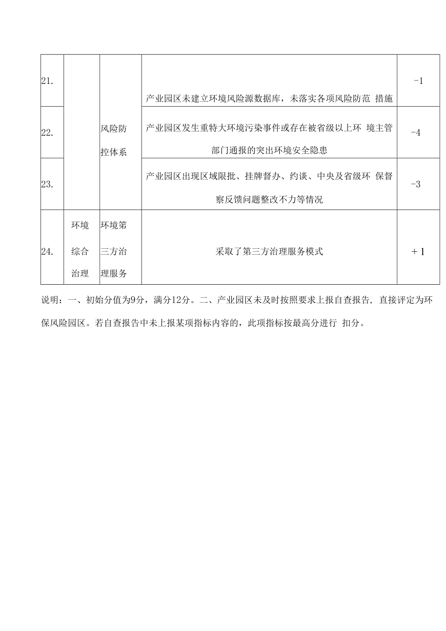 湖南省产业园区环保信用评价标准.docx_第3页