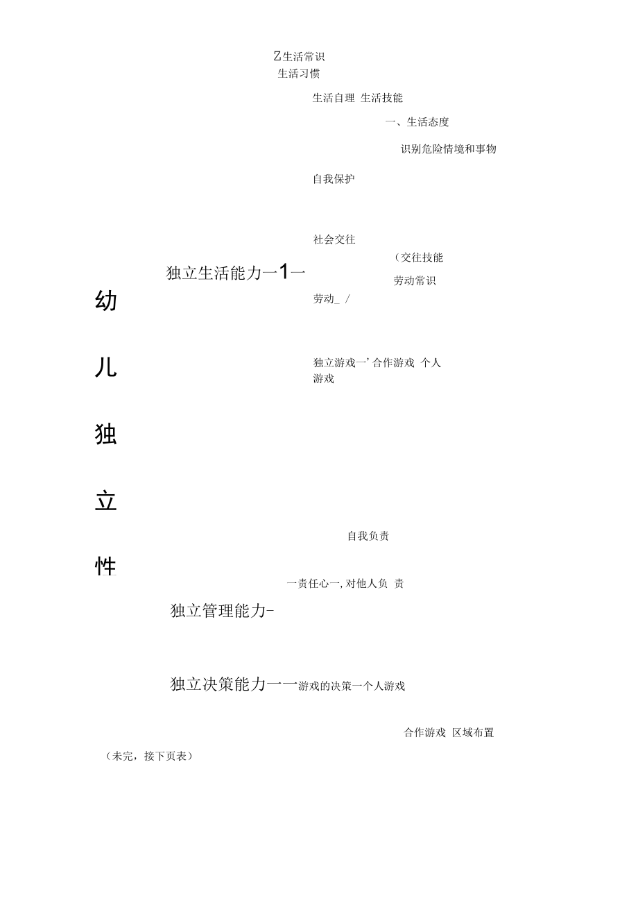 独立性操作性定义.docx_第1页