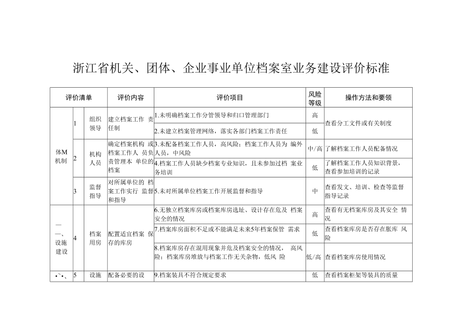 浙江省机关、团体、企业事业单位档案室业务建设评价标准.docx_第1页