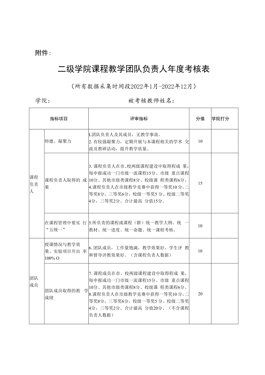 课程教学团队负责人年度考核方案.docx_第2页