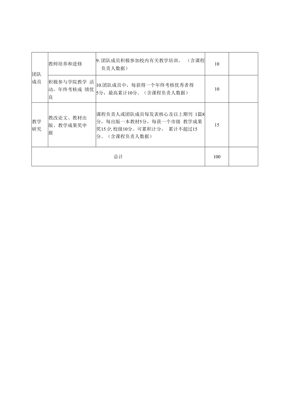 课程教学团队负责人年度考核方案.docx_第3页