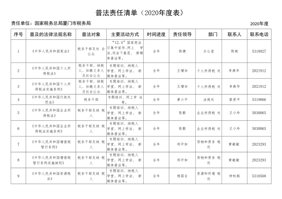 普法责任清单（2020年度表）.docx_第1页