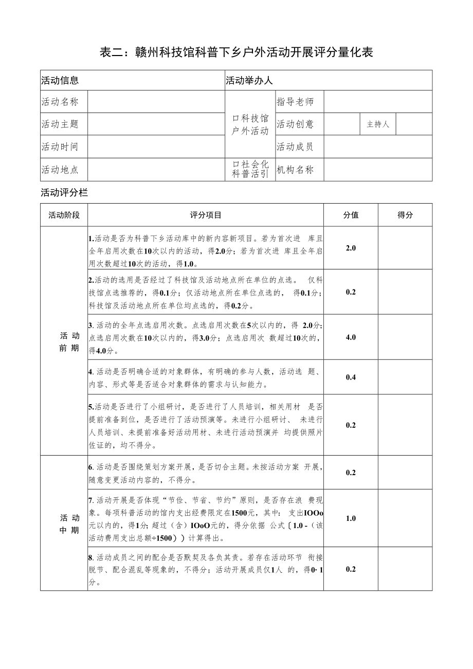 表二：赣州科技馆科普下乡户外活动开展评分量化表.docx_第1页