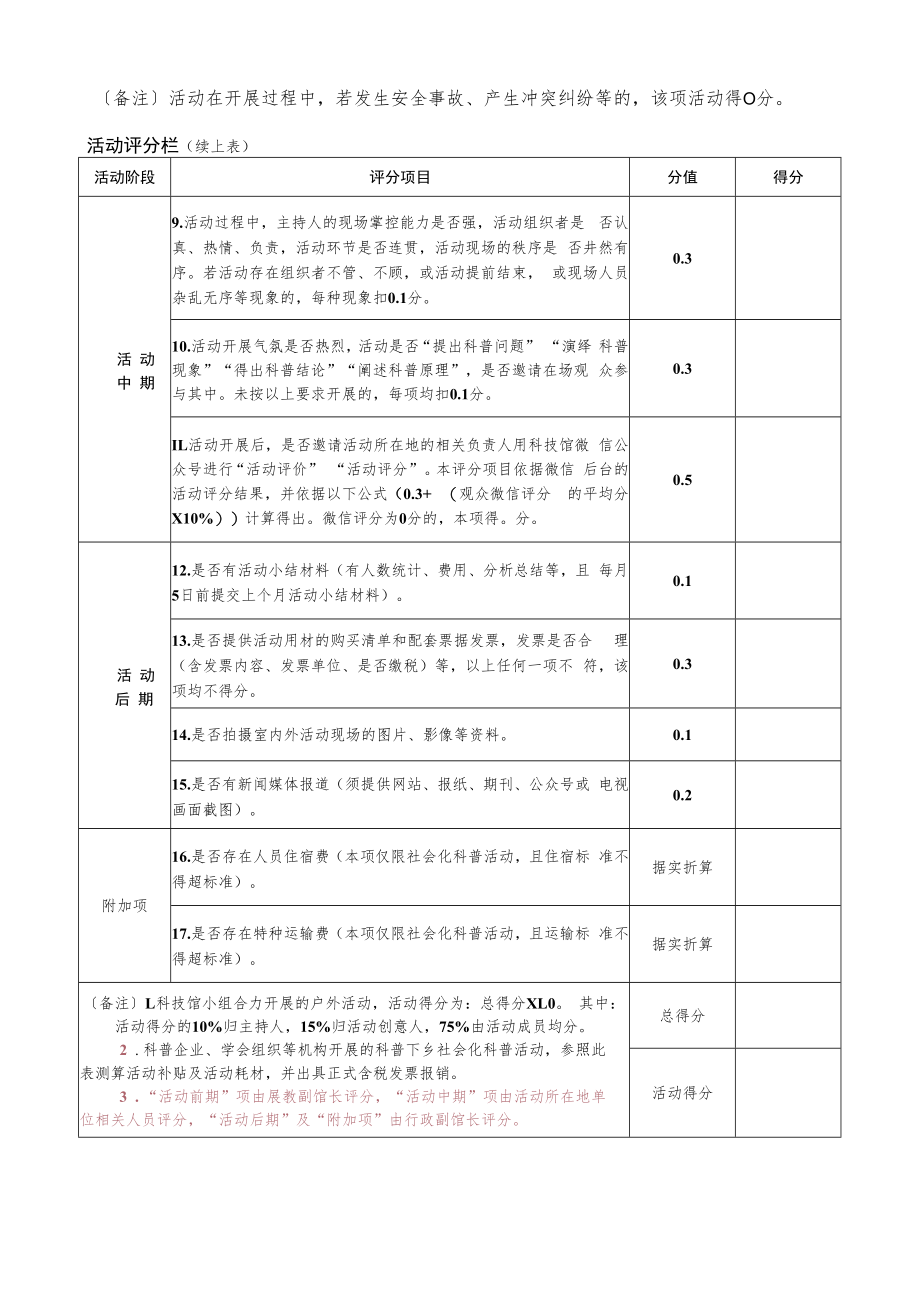 表二：赣州科技馆科普下乡户外活动开展评分量化表.docx_第2页