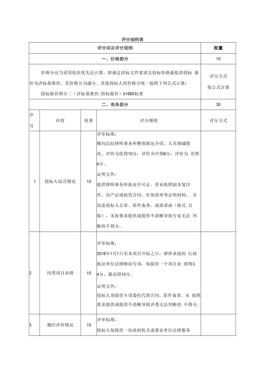 评分细则表.docx_第1页