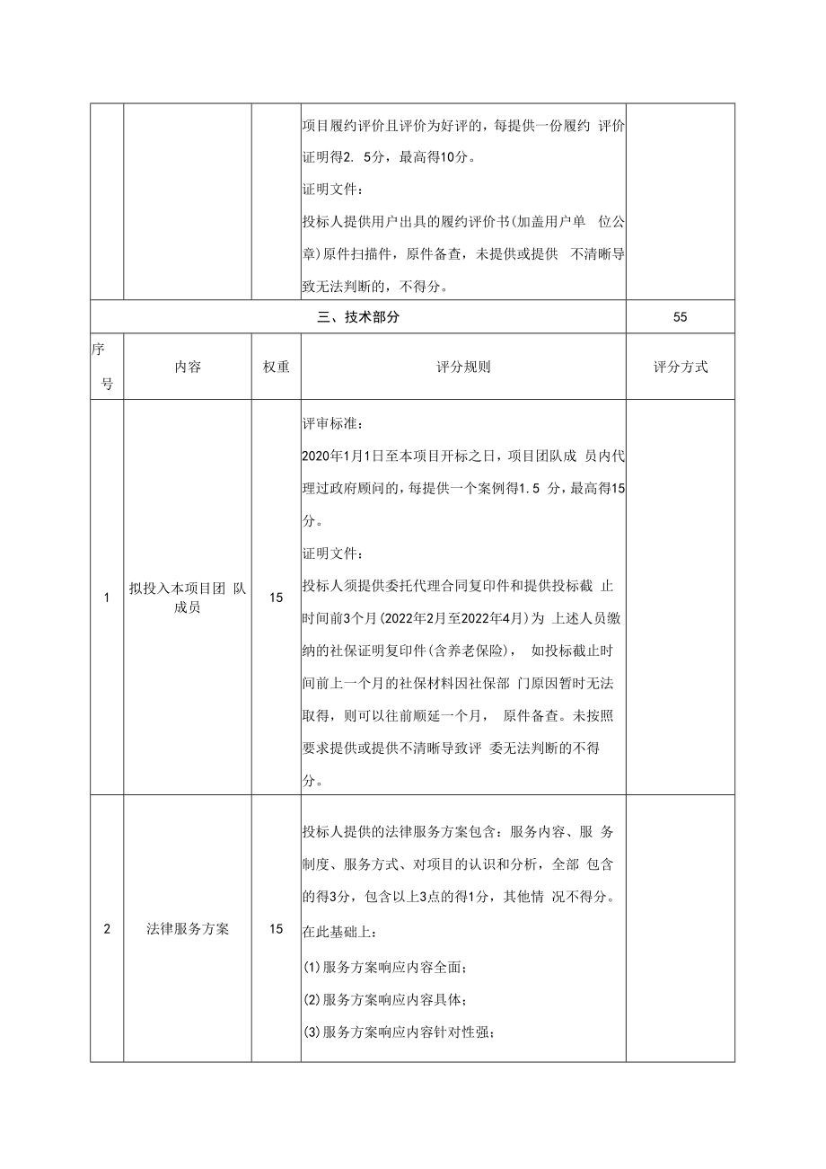 评分细则表.docx_第2页