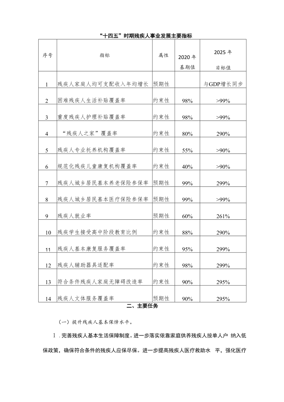 温州市残疾人事业发展“十四五”规划.docx_第2页