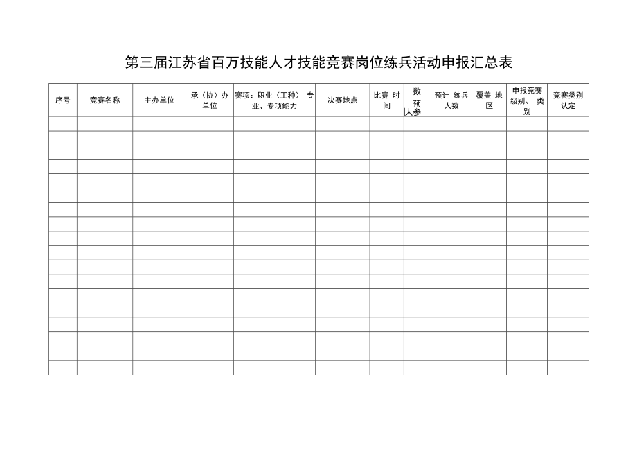 第三届江苏省百万技能人才技能竞赛岗位练兵活动申报汇总表.docx_第1页