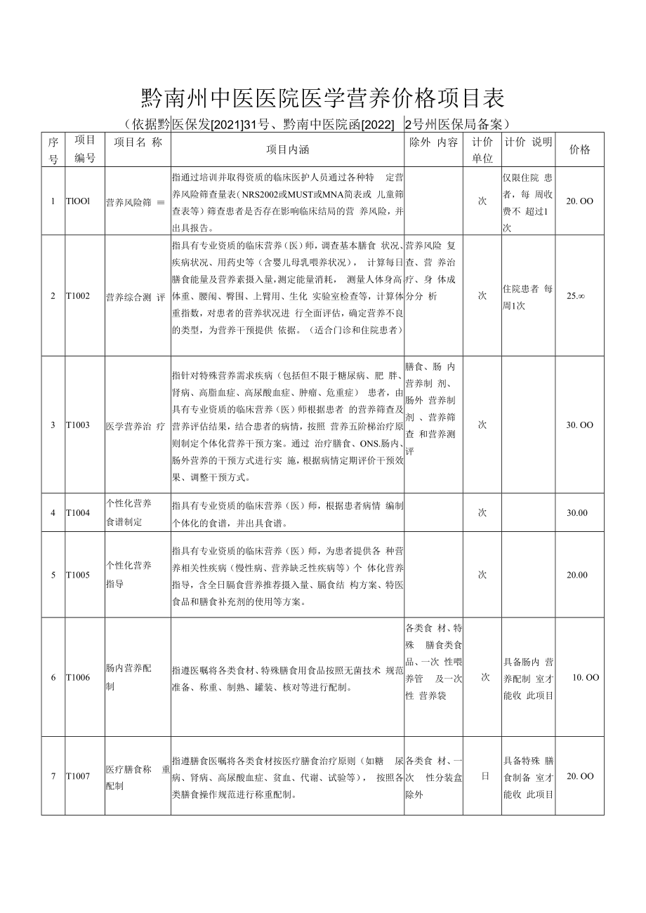 黔南州中医医院医学营养价格项目表.docx_第1页