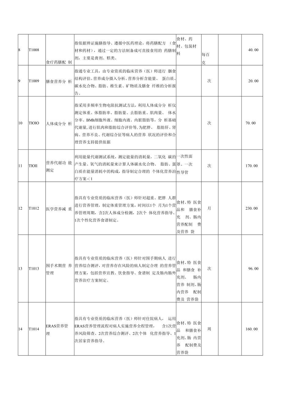 黔南州中医医院医学营养价格项目表.docx_第2页