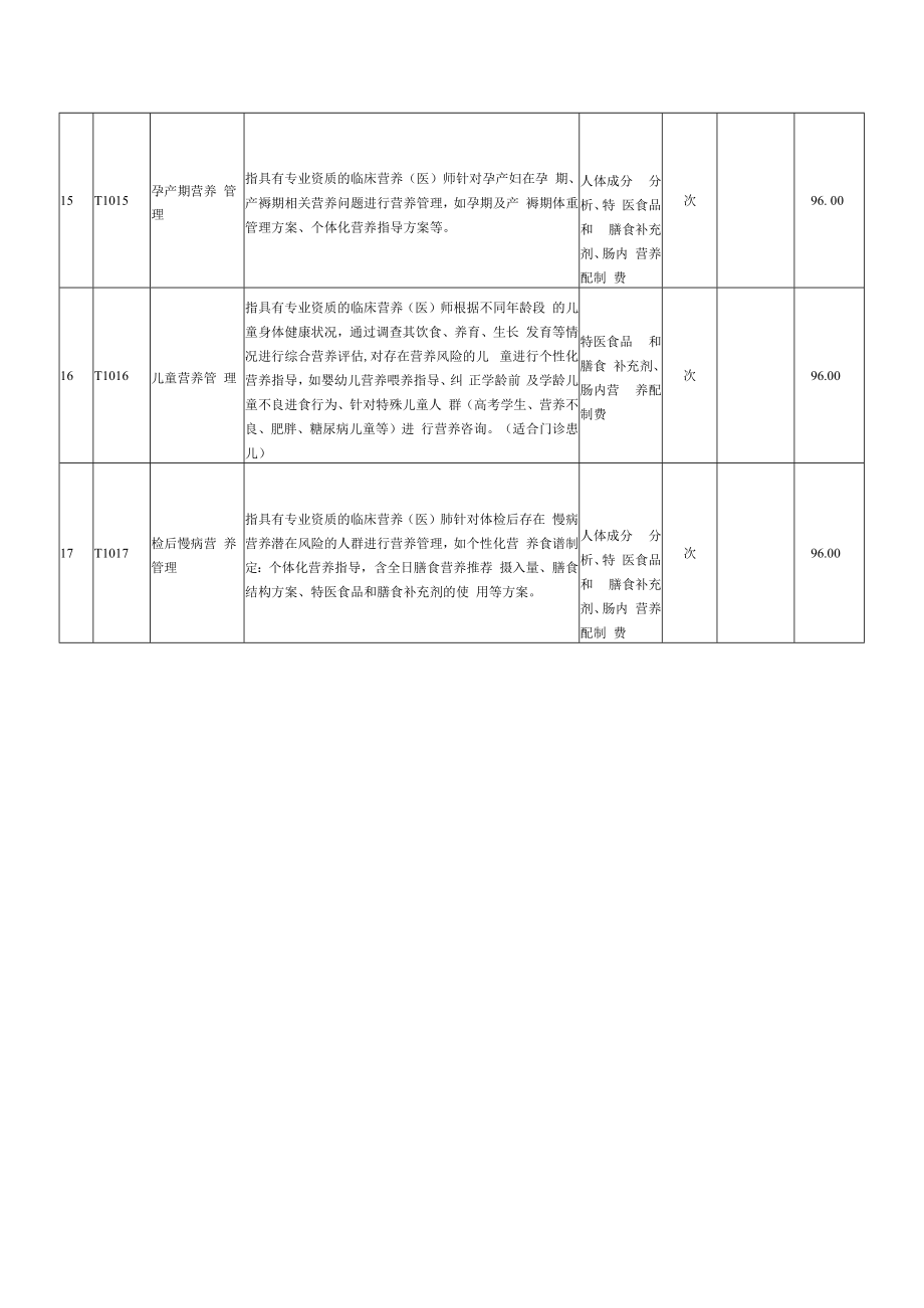 黔南州中医医院医学营养价格项目表.docx_第3页