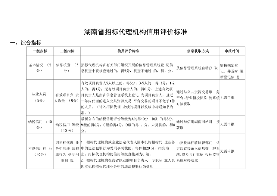 湖南省招标代理机构、业务项目负责人信用评价标准.docx_第1页