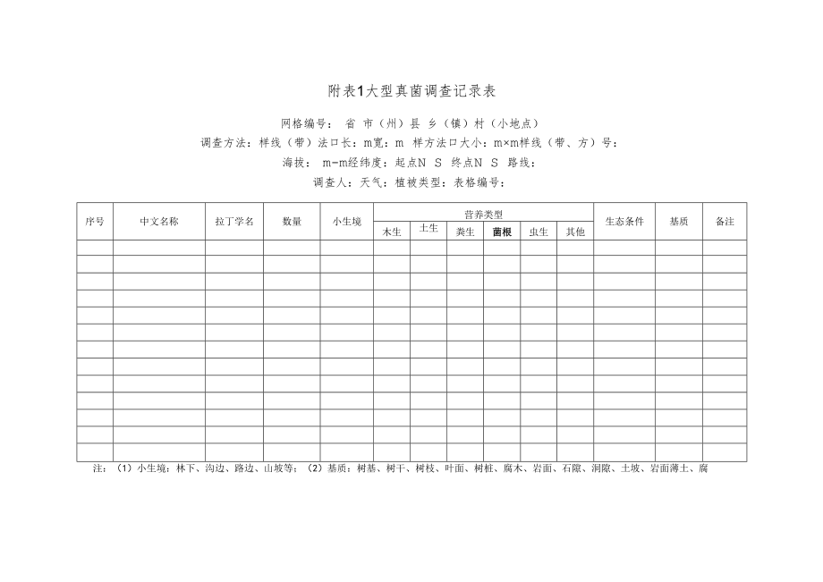 附表 1 大型真菌调查记录表.docx_第1页