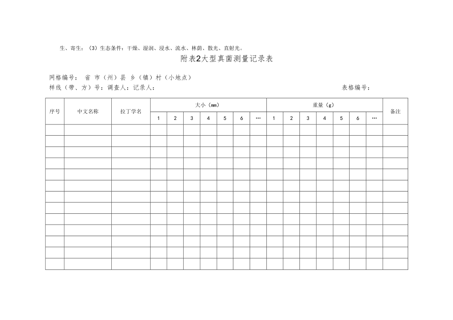 附表 1 大型真菌调查记录表.docx_第2页