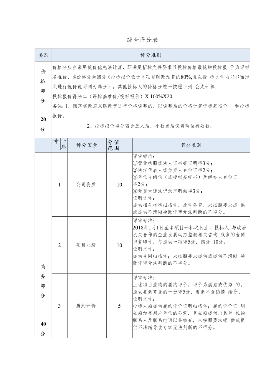 综合评分表.docx_第1页