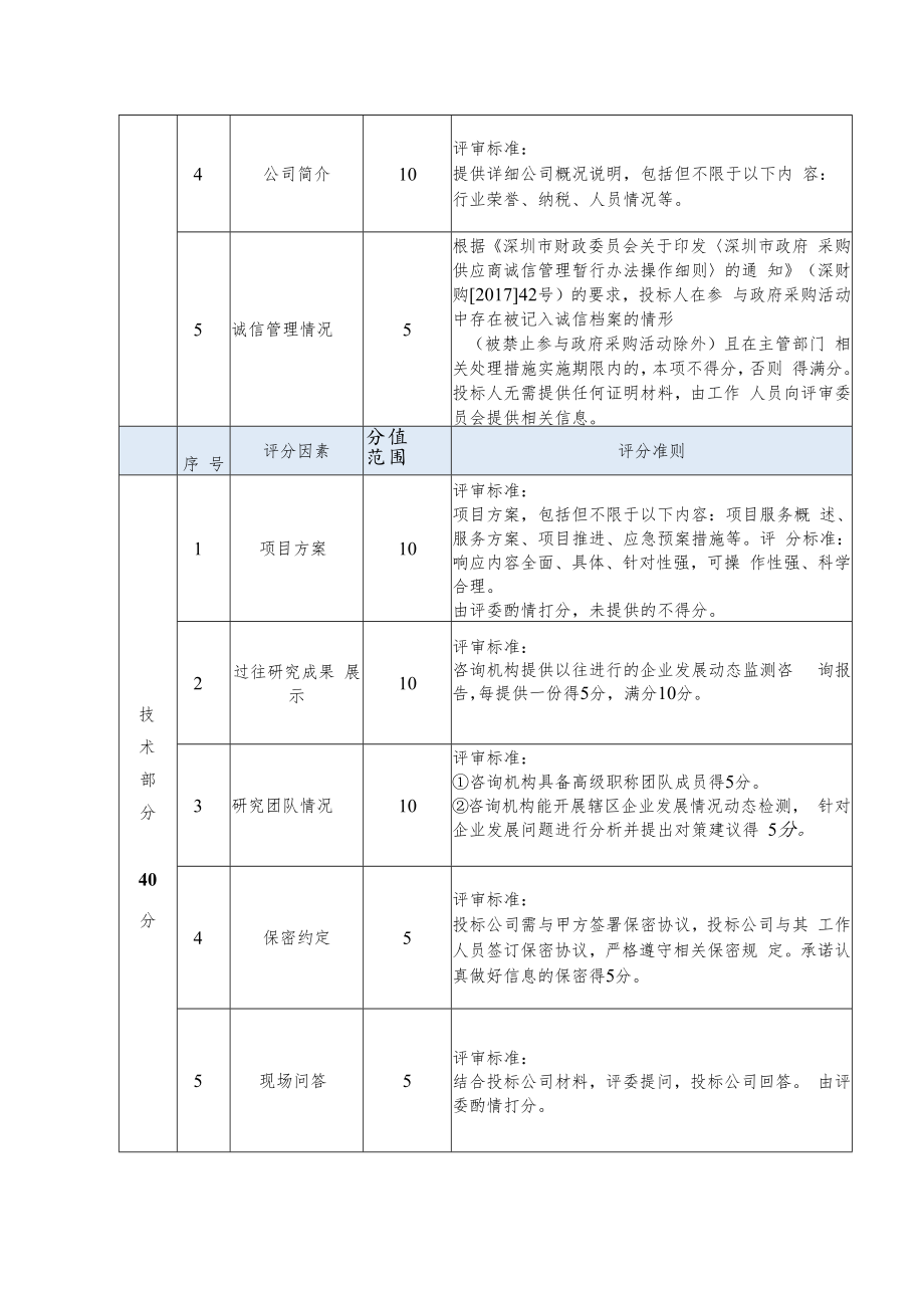 综合评分表.docx_第2页