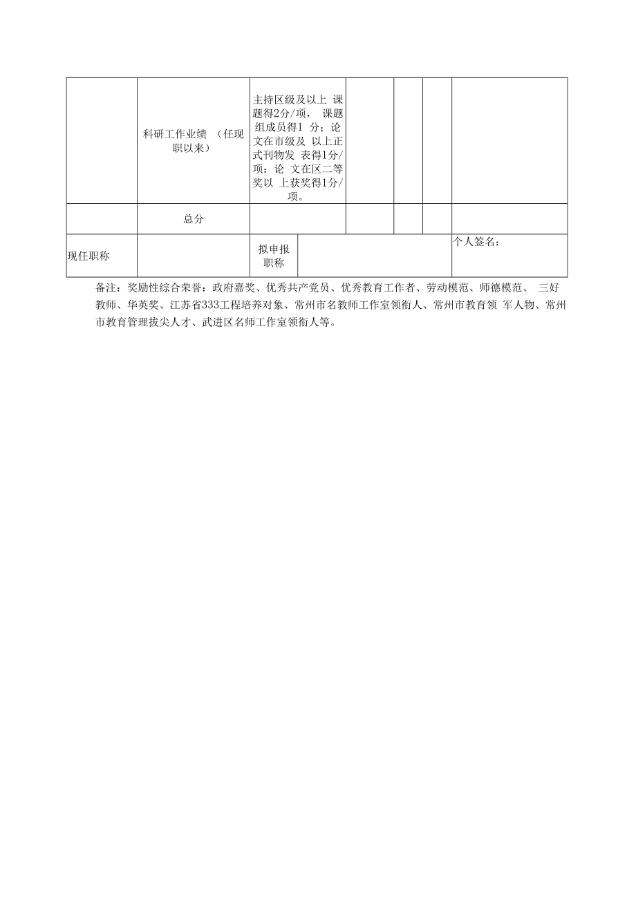 武进区实验小学教育集团专业技术岗位等级晋级评分表.docx_第2页