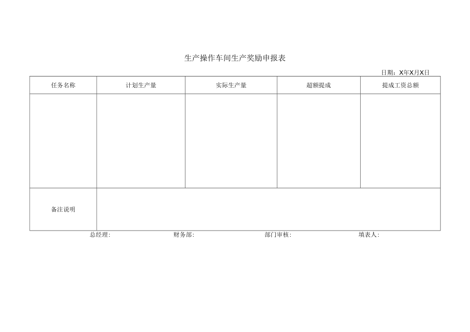 生产操作车间生产奖励申报表.docx_第1页