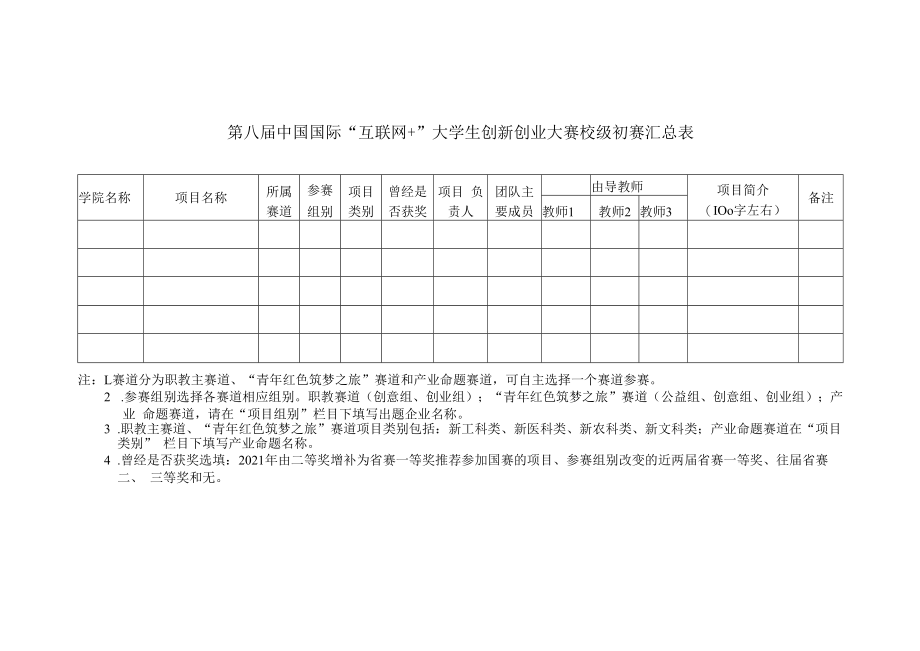 第八届中国国际“互联网 ”大学生创新创业大赛校级初赛汇总表.docx_第1页