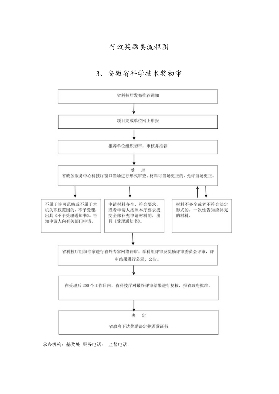 行政奖励类流程图安徽省科学技术奖初审.docx_第1页