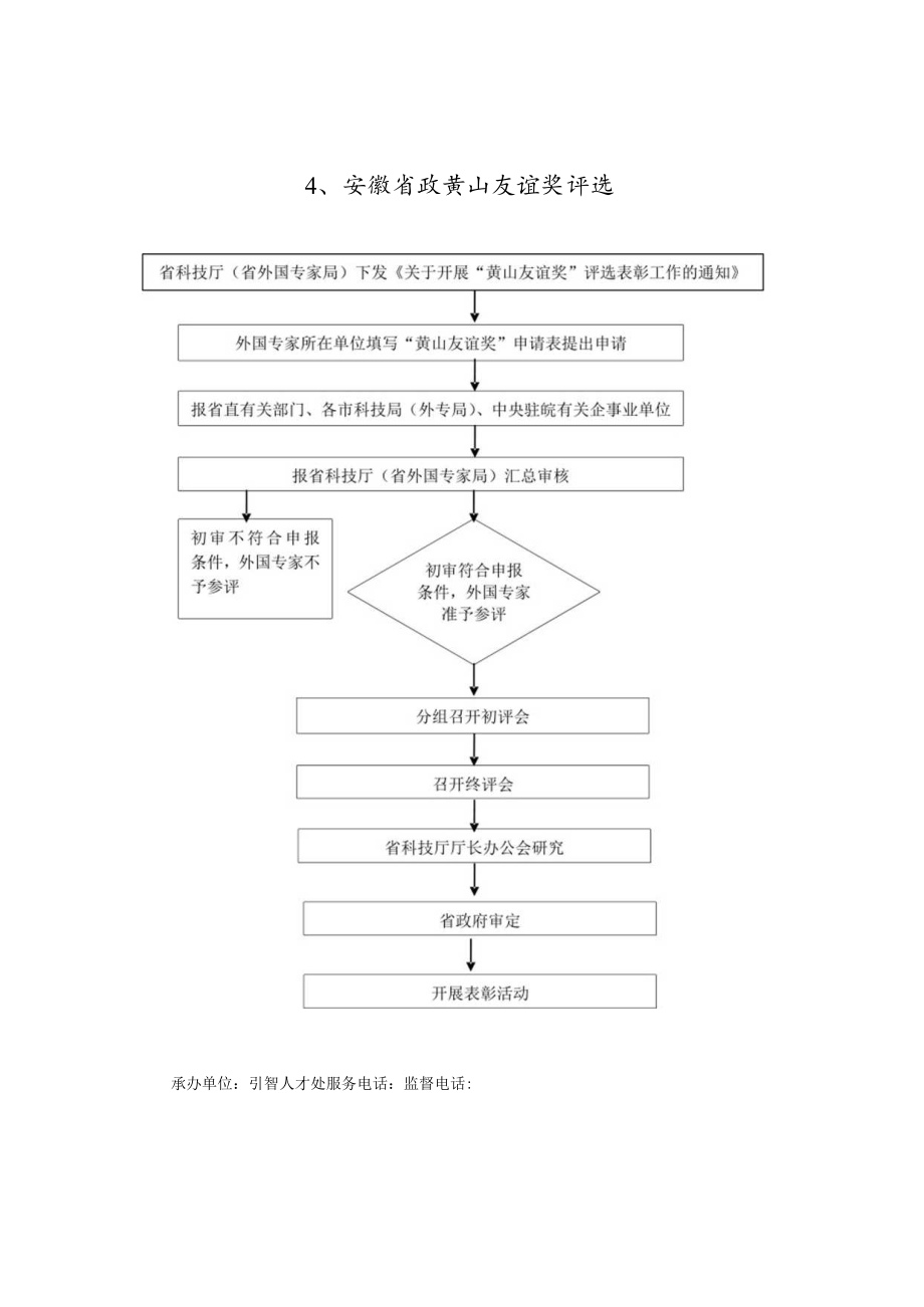 行政奖励类流程图安徽省科学技术奖初审.docx_第2页