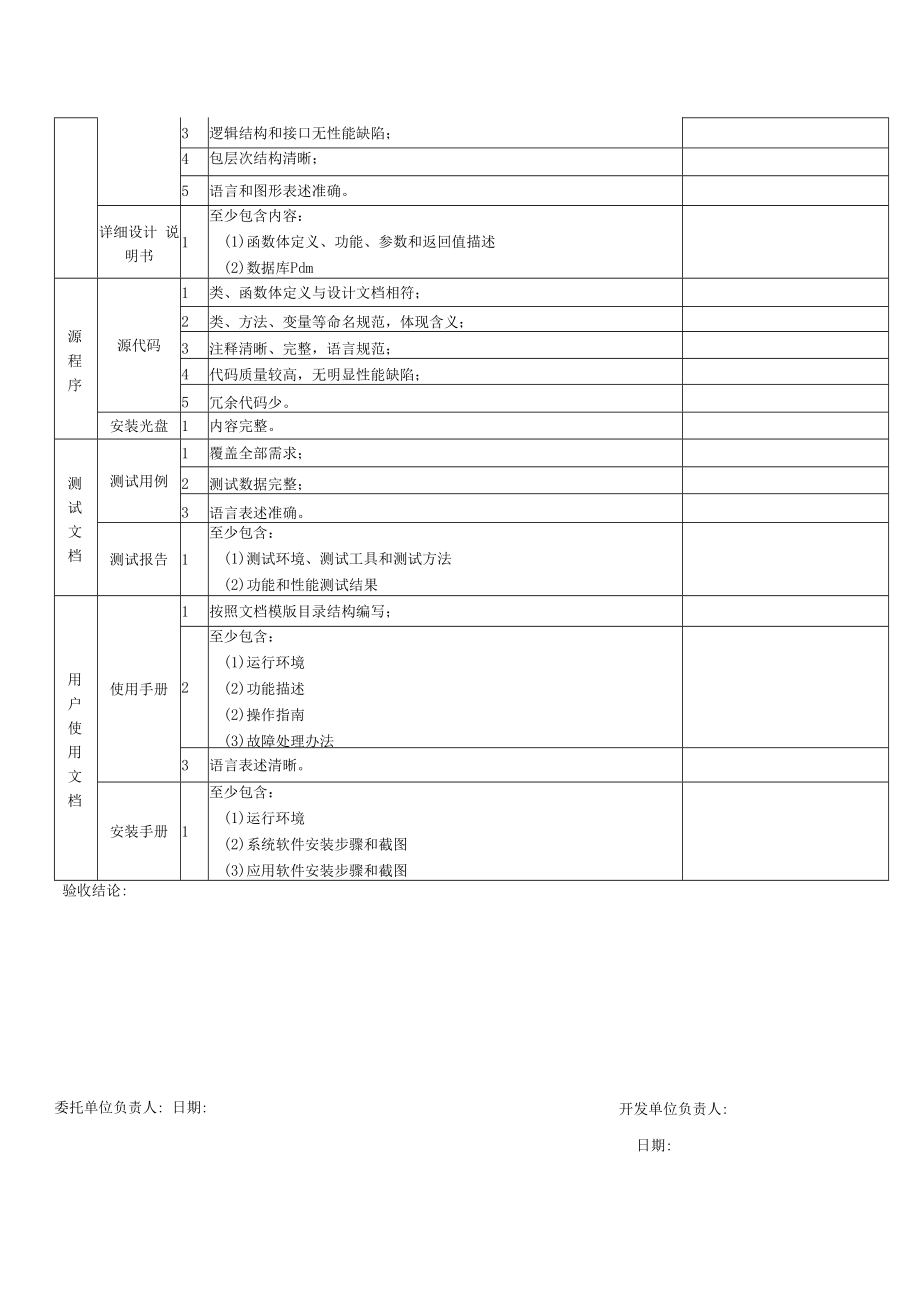 软件项目验收表.docx_第2页