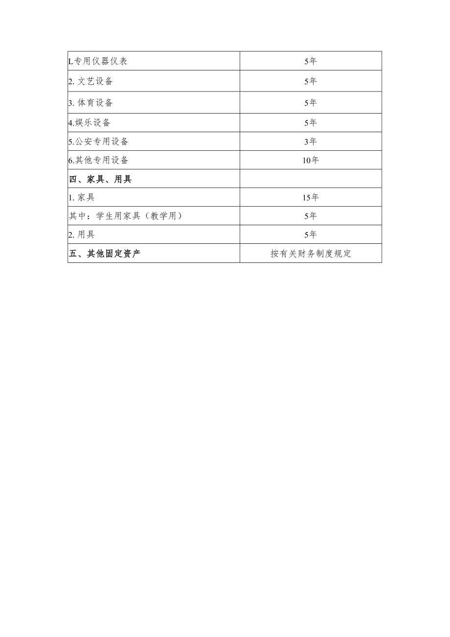 海南省公办幼儿园保育教育定价成本监审固定资产分类折旧年限表.docx_第2页