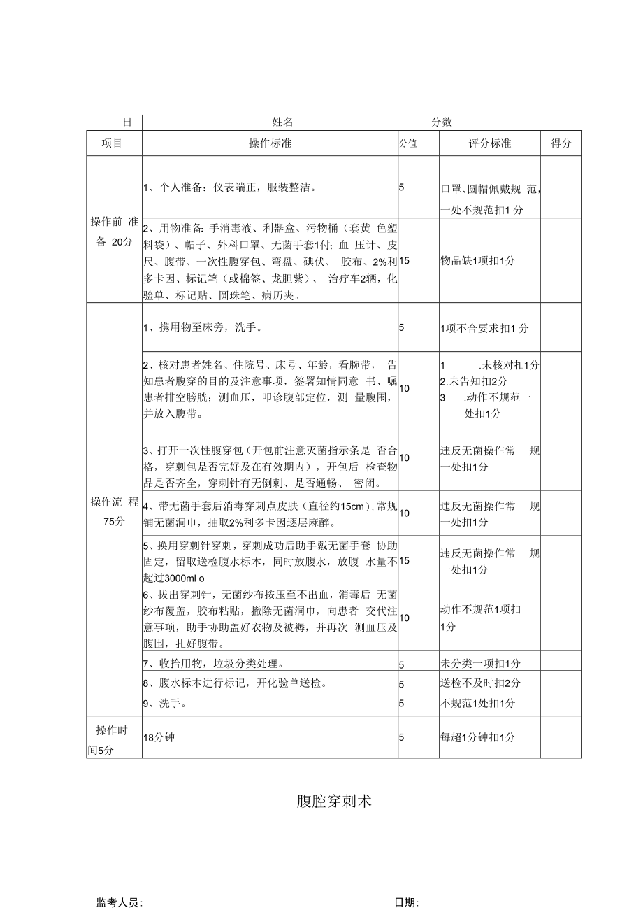 腹腔穿刺术.docx_第1页