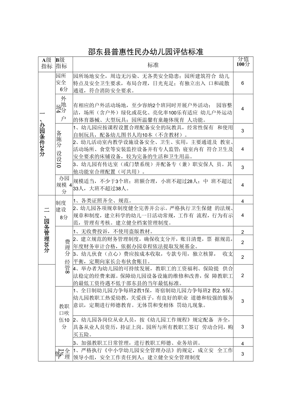 邵东县普惠性民办幼儿园评估标准.docx_第1页