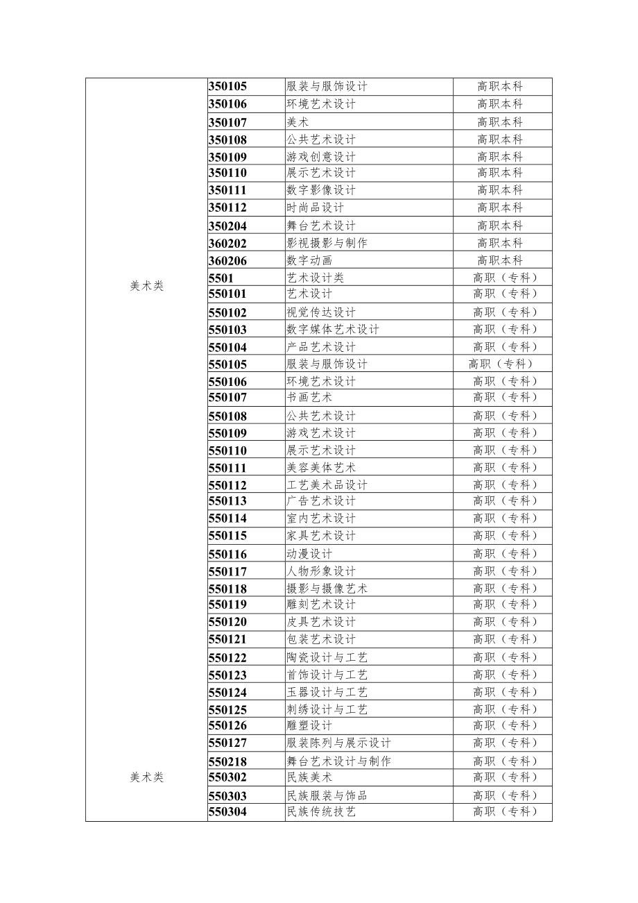 浙江省艺术类各统考类别对应的专业范围.docx_第2页