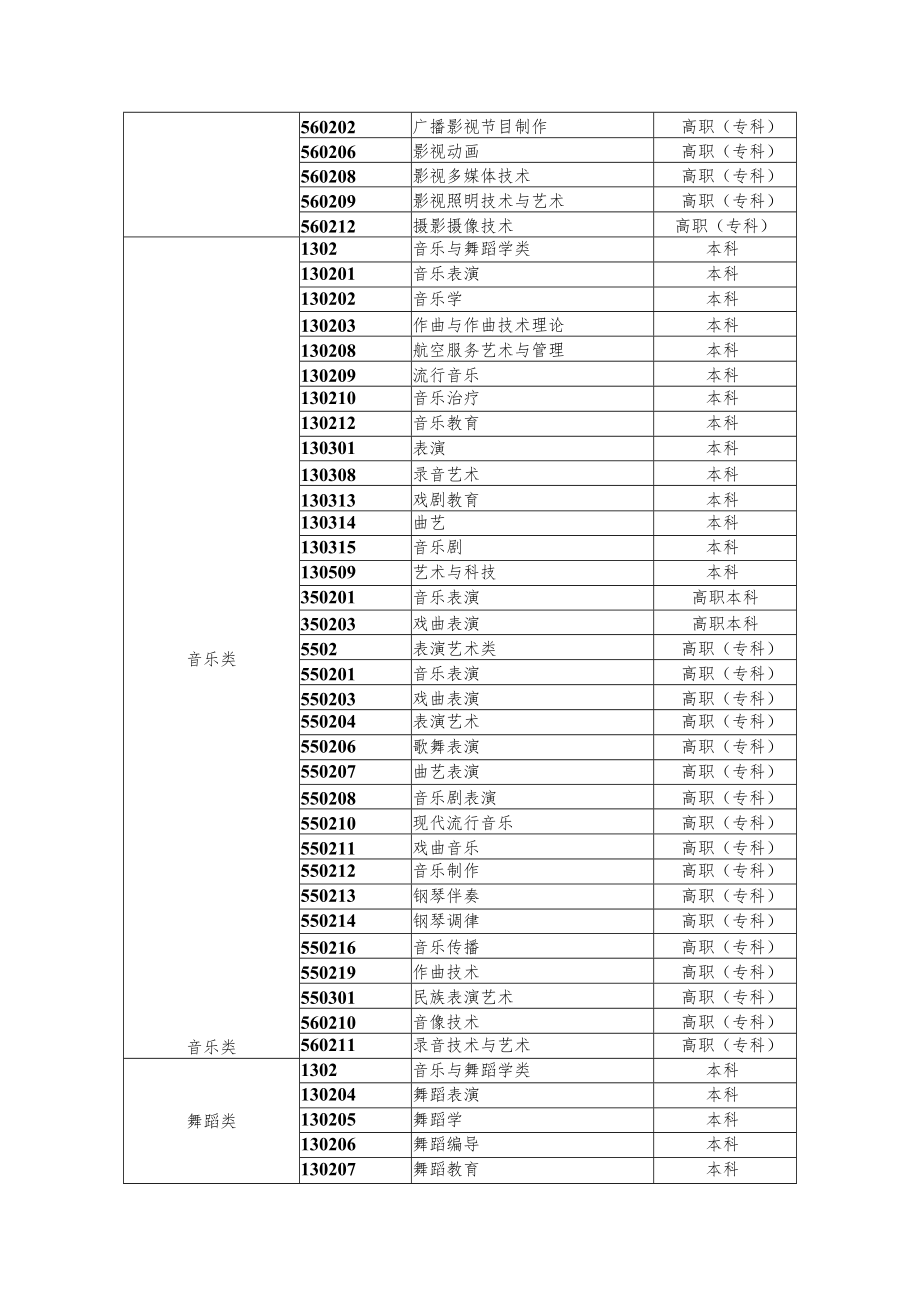浙江省艺术类各统考类别对应的专业范围.docx_第3页
