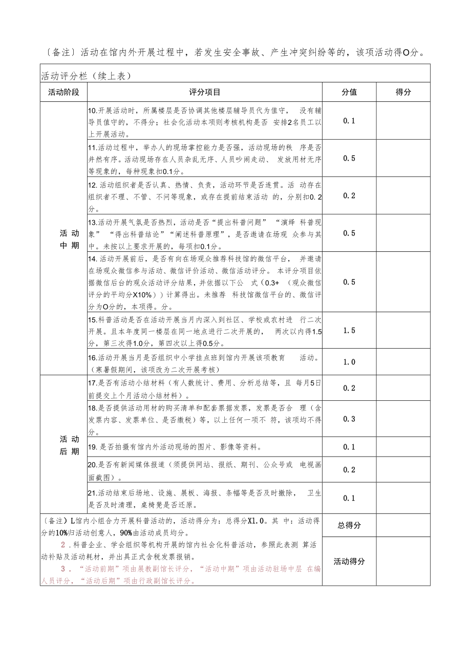 表一：赣州科技馆馆内科普活动开展评分量化表.docx_第2页