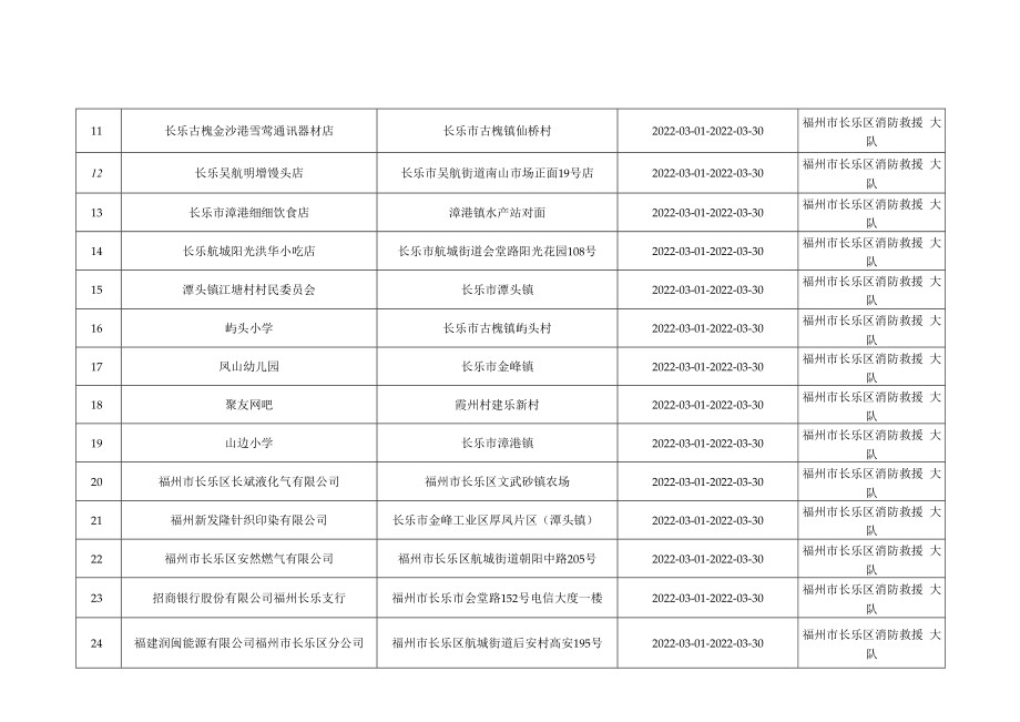 福州市长乐区消防救援大队“双随机、一公开”消防监督抽查计划3月份.docx_第2页