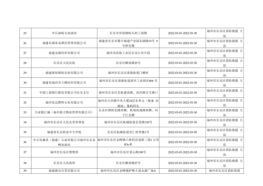 福州市长乐区消防救援大队“双随机、一公开”消防监督抽查计划3月份.docx_第3页