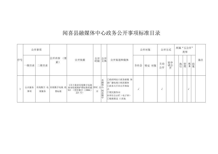 闻喜县融媒体中心政务公开事项标准目录.docx_第1页