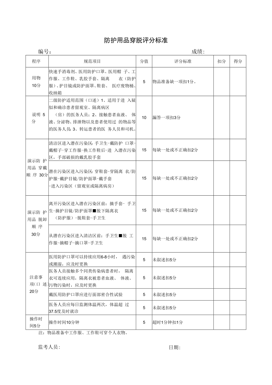 防护用品穿脱评分标准.docx_第1页