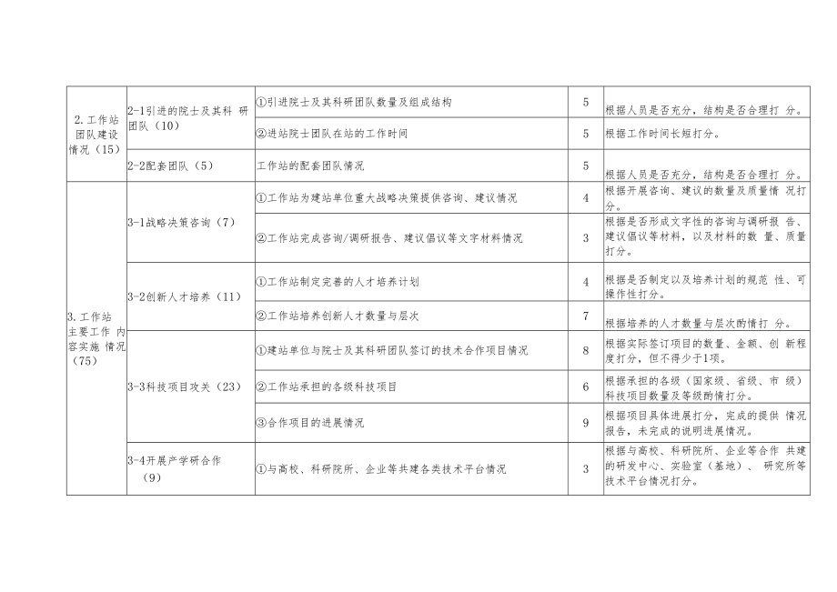 青岛市院士工作站考核指标体系与说明.docx_第2页