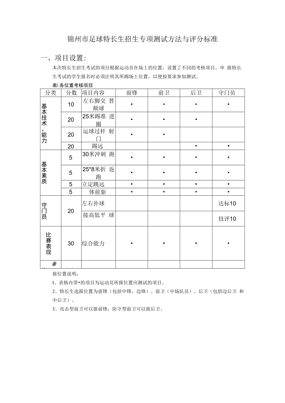 锦州市足球特长生招生专项测试方法与评分标准.docx_第1页