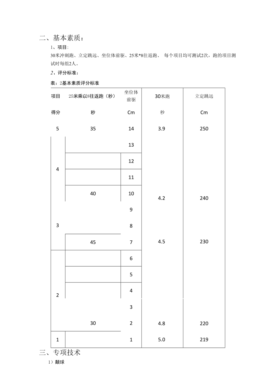 锦州市足球特长生招生专项测试方法与评分标准.docx_第2页