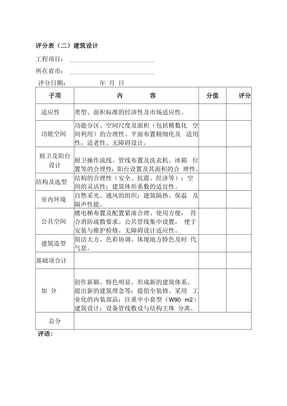 评分表参考评分表一规划设计项目工程项目所在省市评分日期年月日.docx_第2页