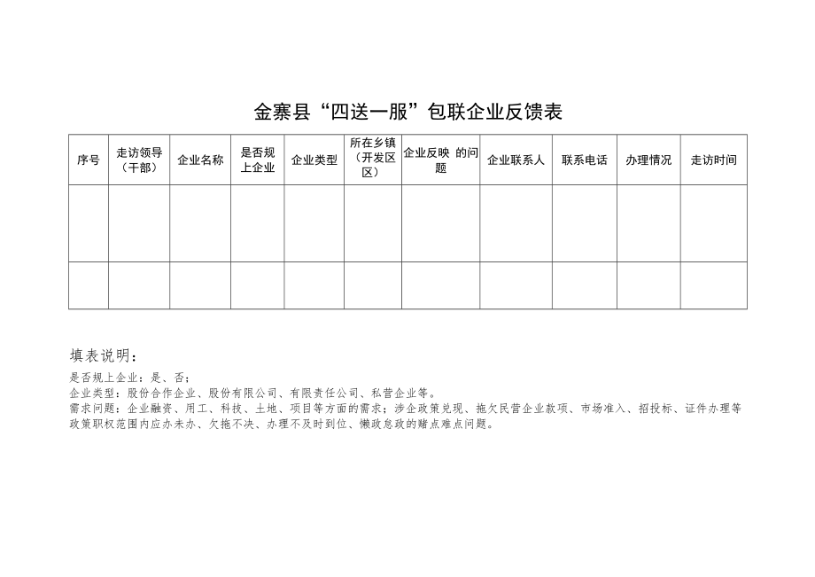 金寨县“四送一服”包联企业反馈表.docx_第1页