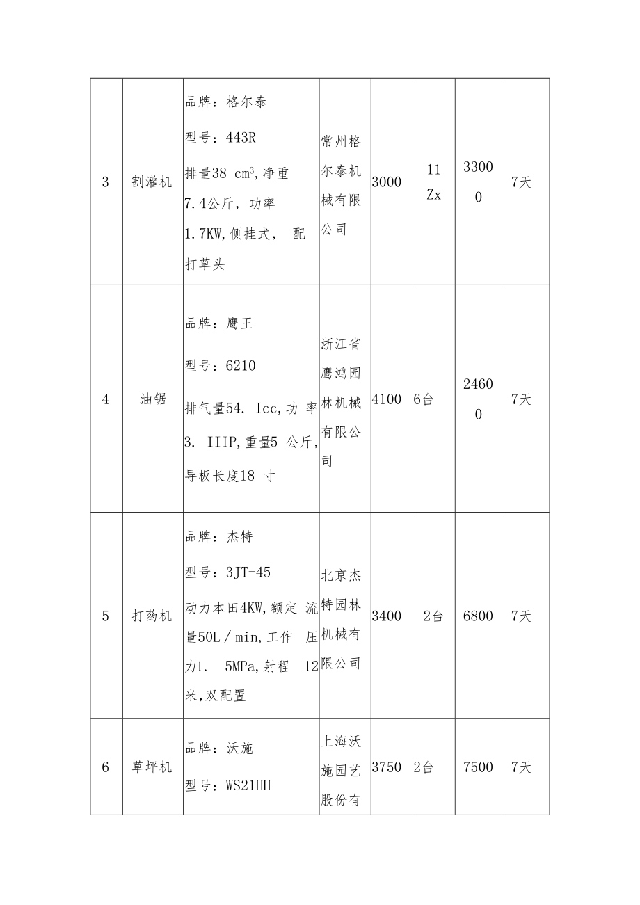 货物明细表.docx_第2页