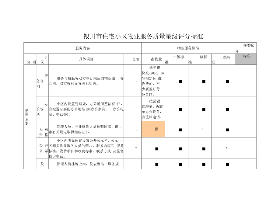 银川市住宅小区物业服务质量星级评分标准.docx_第1页